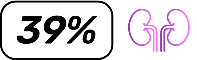 39%; Kidneys