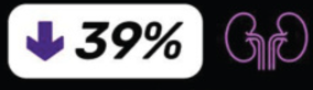 39% risk reduction; Kidneys